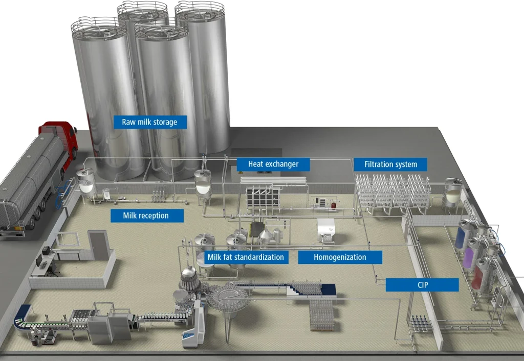 Sensors for milk processing